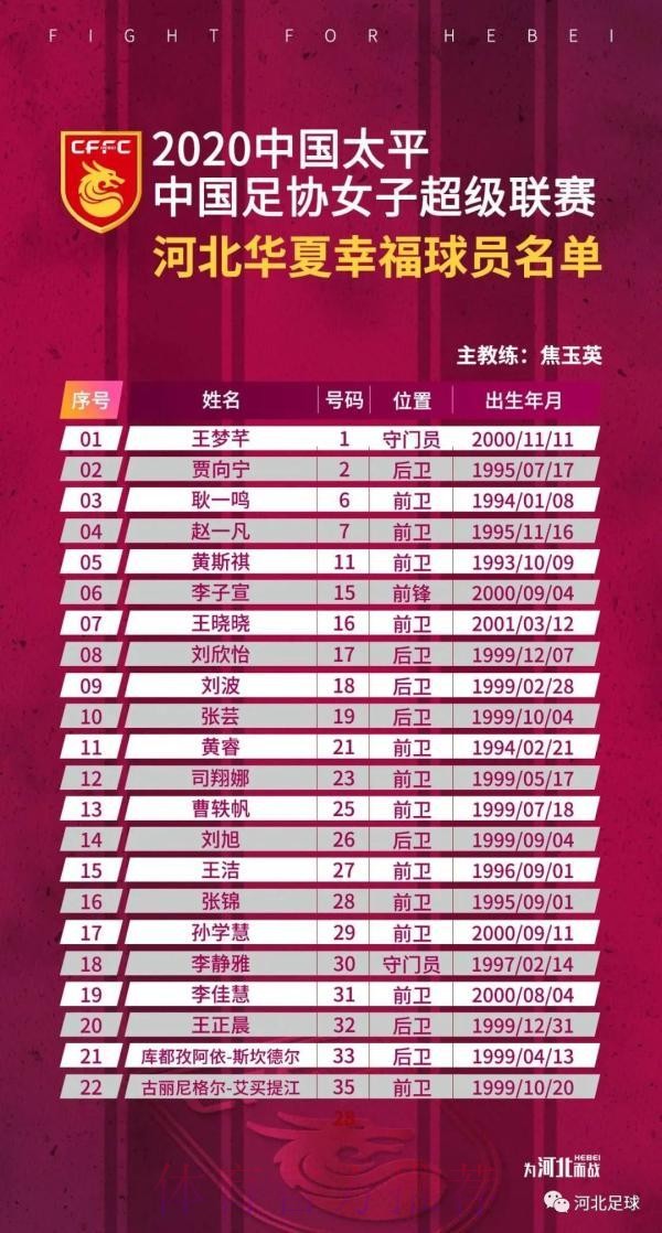 2020女超举行赛前发布会 新赛季即将拉开大幕