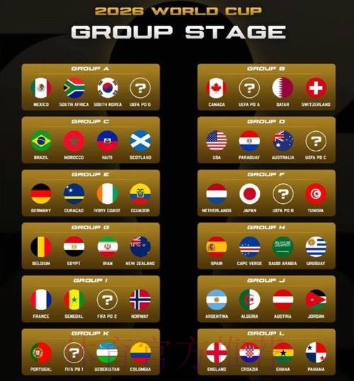 有猫腻？詹俊：3个东道主全部上上签 2大死亡之组 小组赛5大看点